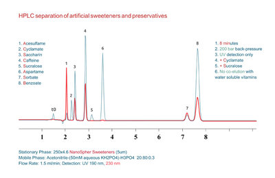 sweeteners_preservatives.jpg