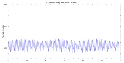 flow meter rate.jpg