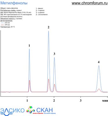 phenol_1.jpg (36.18 Кб) Просмотров: 8603 phenol_1.jpg