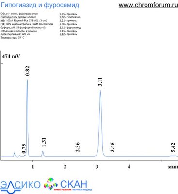 gyp_furosem_1.jpg (38.33 Кб) Просмотров: 9411 gyp_furosem_1.jpg