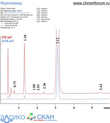 furosemid_1.jpg (43.16 Кб) Просмотров: 9610 furosemid_1.jpg