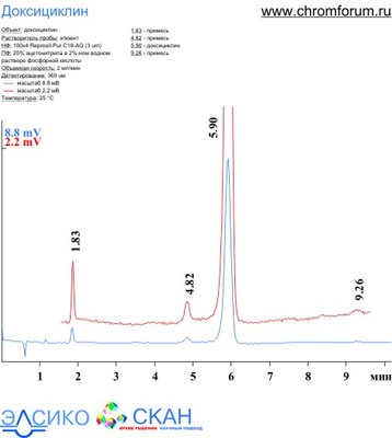 dox_2.jpg (40.4 Кб) Просмотров: 9511 dox_2.jpg