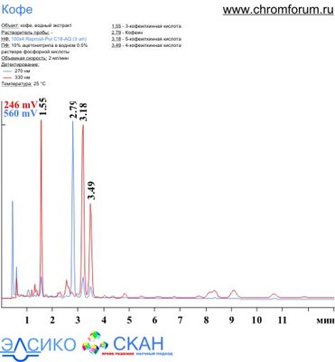 coffee_3.jpg (40.95 Кб) Просмотров: 9610 coffee_3.jpg