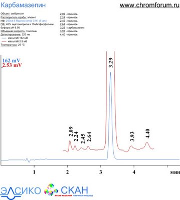 carb_1.jpg (40.54 Кб) Просмотров: 8832 carb_1.jpg
