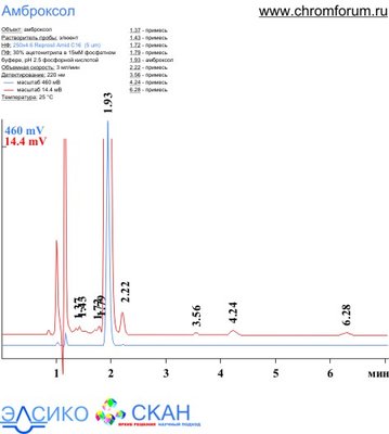 ambroxol_1.jpg (42.81 Кб) Просмотров: 8722 ambroxol_1.jpg