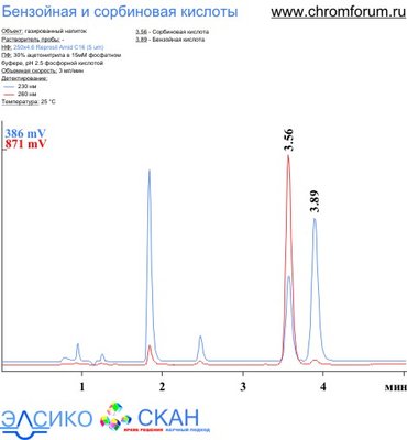 benz_sorb_1.jpg (39.35 Кб) Просмотров: 8722 benz_sorb_1.jpg