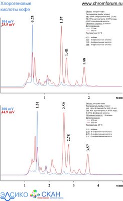 coffee_5.jpg (65.17 Кб) Просмотров: 8584 coffee_5.jpg