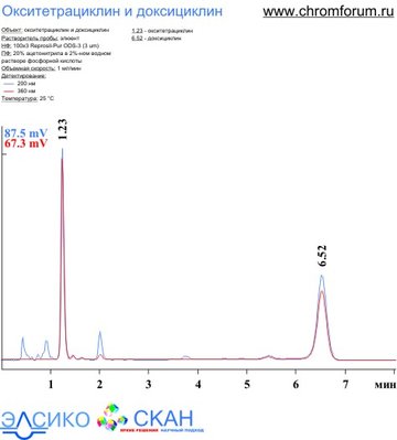 dox_otc_1.jpg (38.06 Кб) Просмотров: 8632 dox_otc_1.jpg