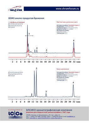 ВЭЖХ анализ продуктов брожения 1.jpg